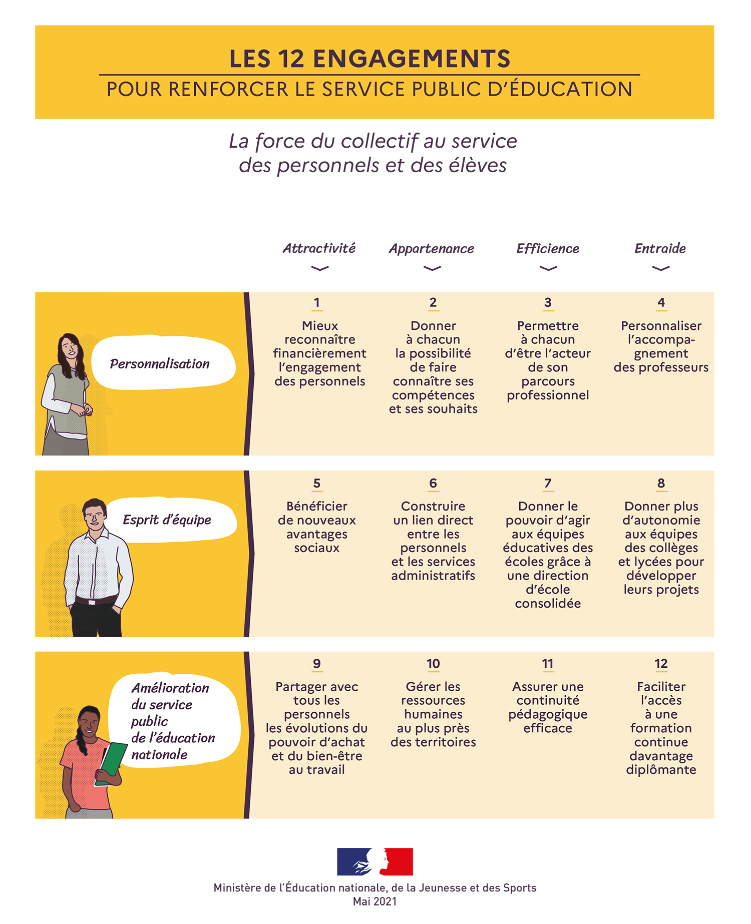 Infographie - Les 12 engagements pour renforcer le service public de l'éducation