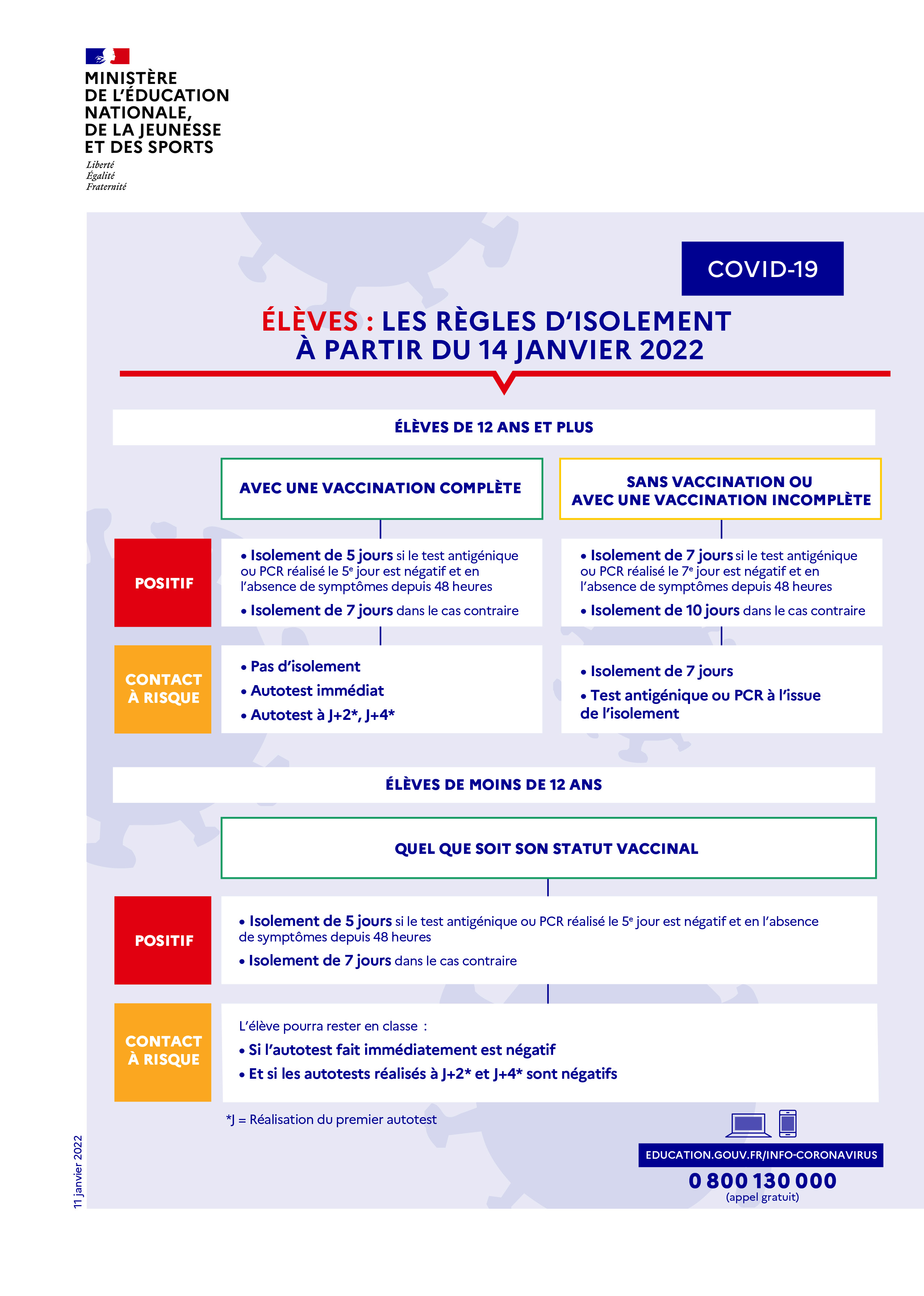 Covid-19 : règles d'isolement et quarantaine à partir du 14janvier 2022