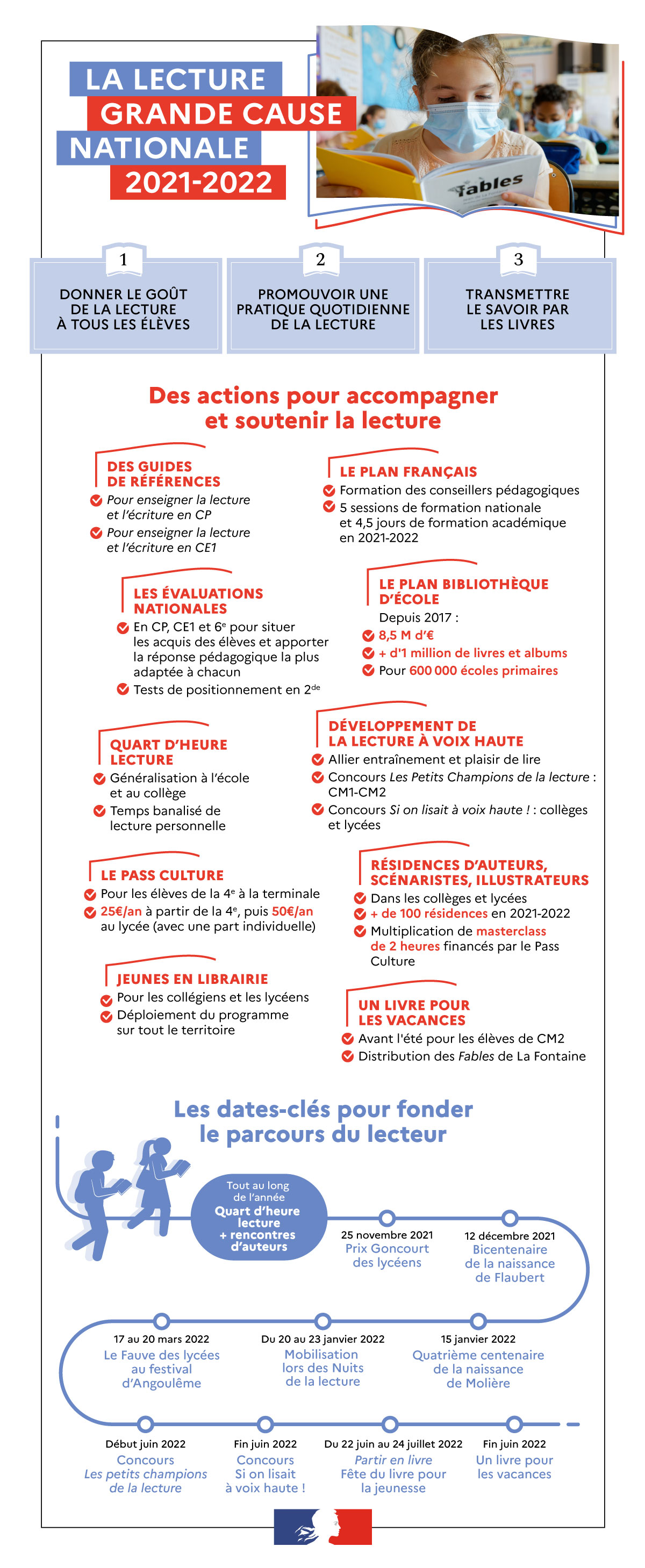 [Infographie] La lecture, grande cause nationale 2021-2022 - Image agrandie