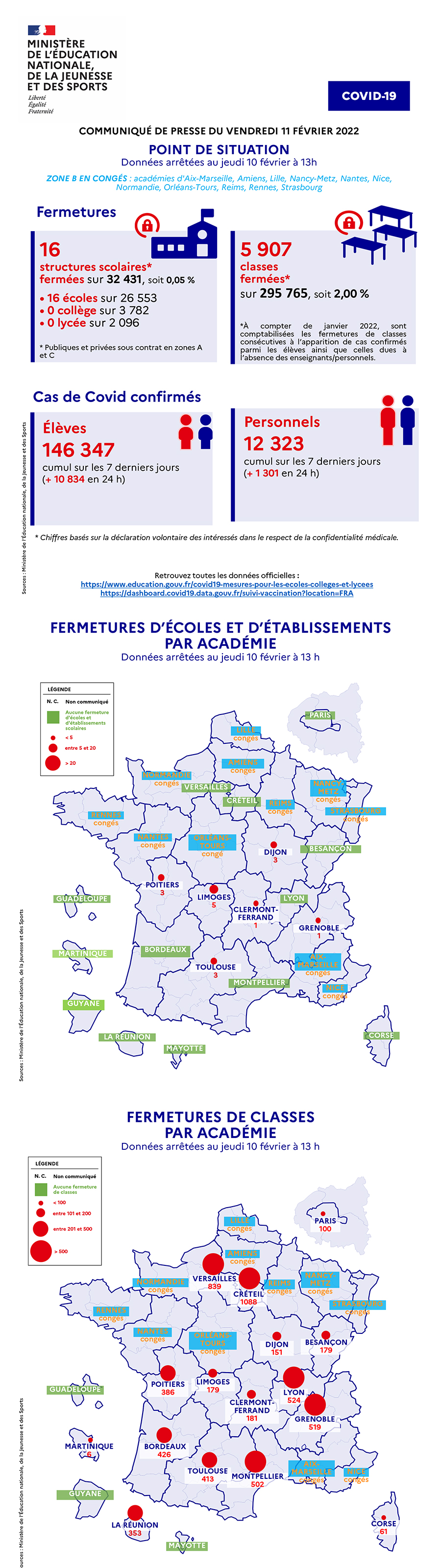 Infographie - Covid19 - Point de situation du vendredi 11 février 2022