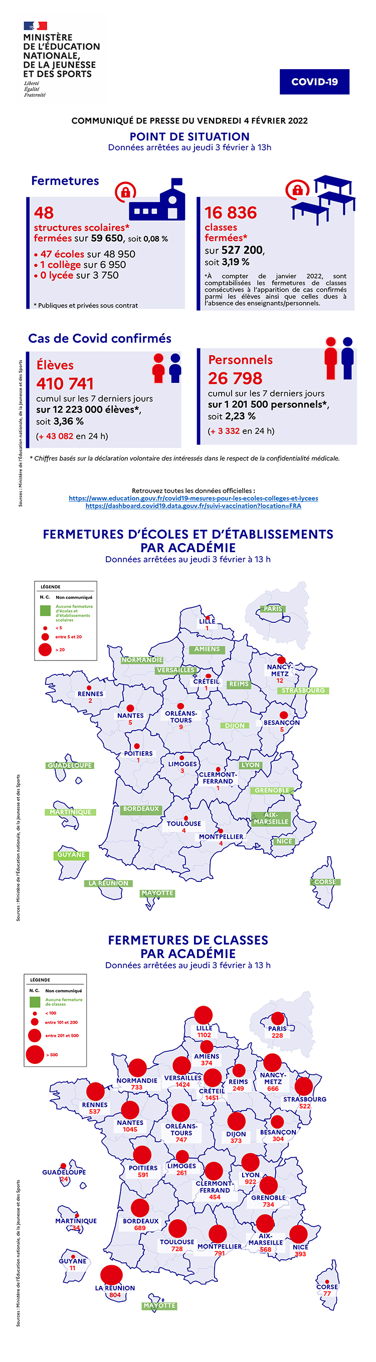 Infographie - Covid19 - Point de situation du vendredi 4 février 2022