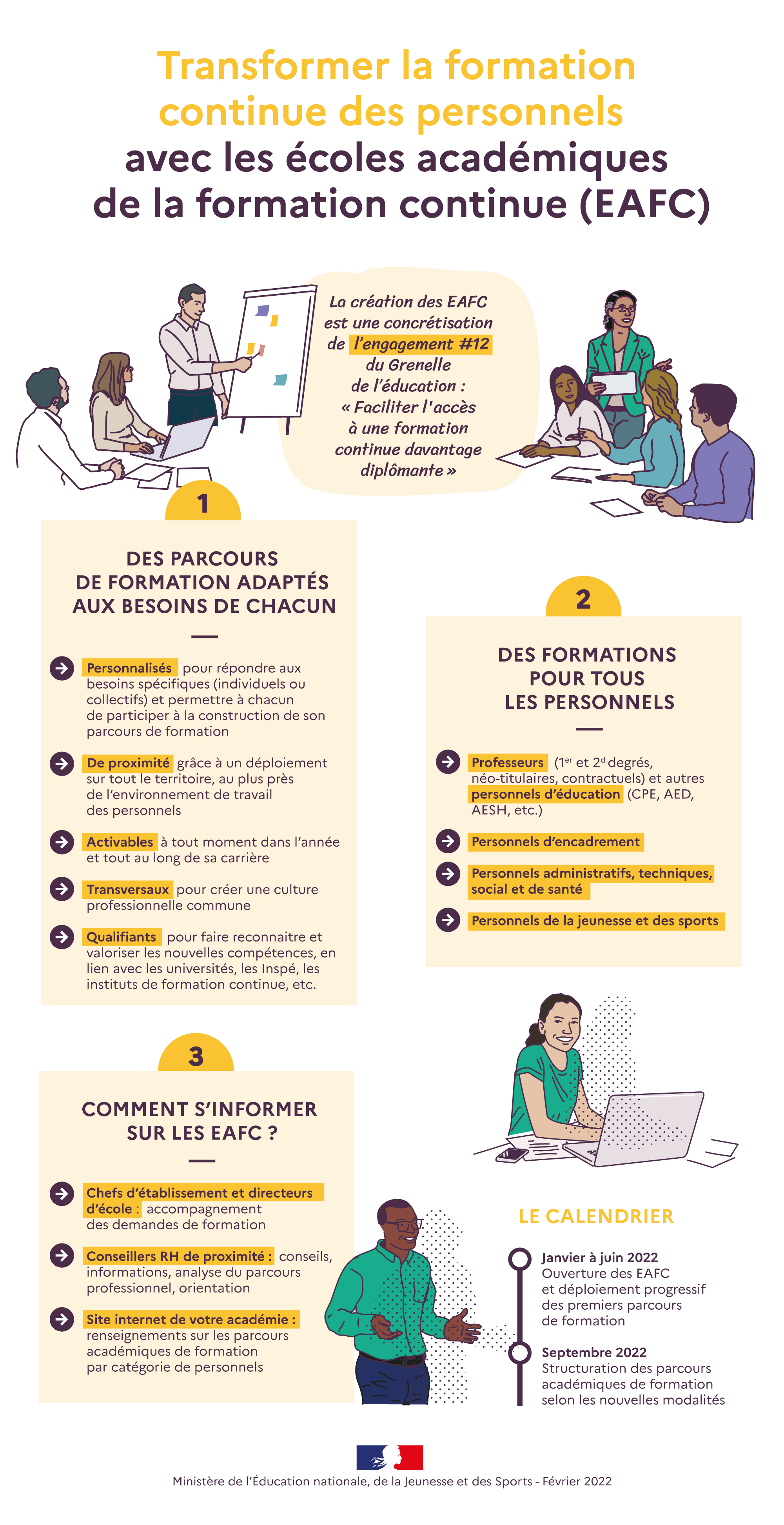 Infographie - Transformer la formation continue des personnels avec les écoles académiques de formation continue