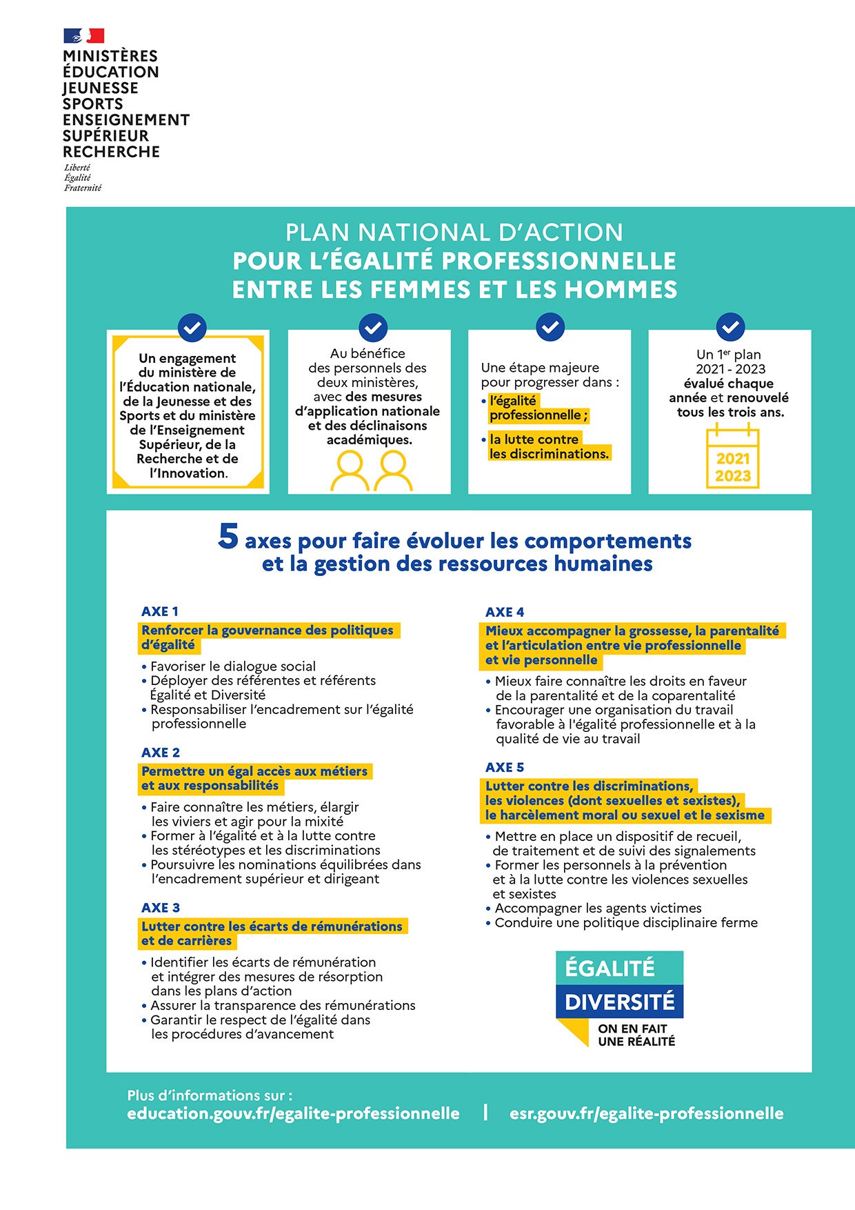 Infographie - Plan national d'action pour l'égalité professionnelle entre les femmes et les hommes