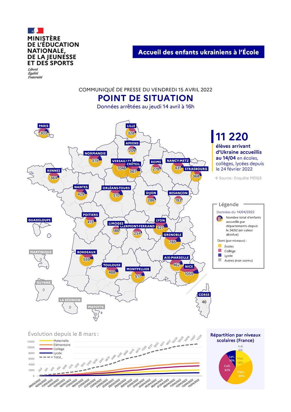 infographie - Accueil des enfants ukrainiens au 15 avril 2022