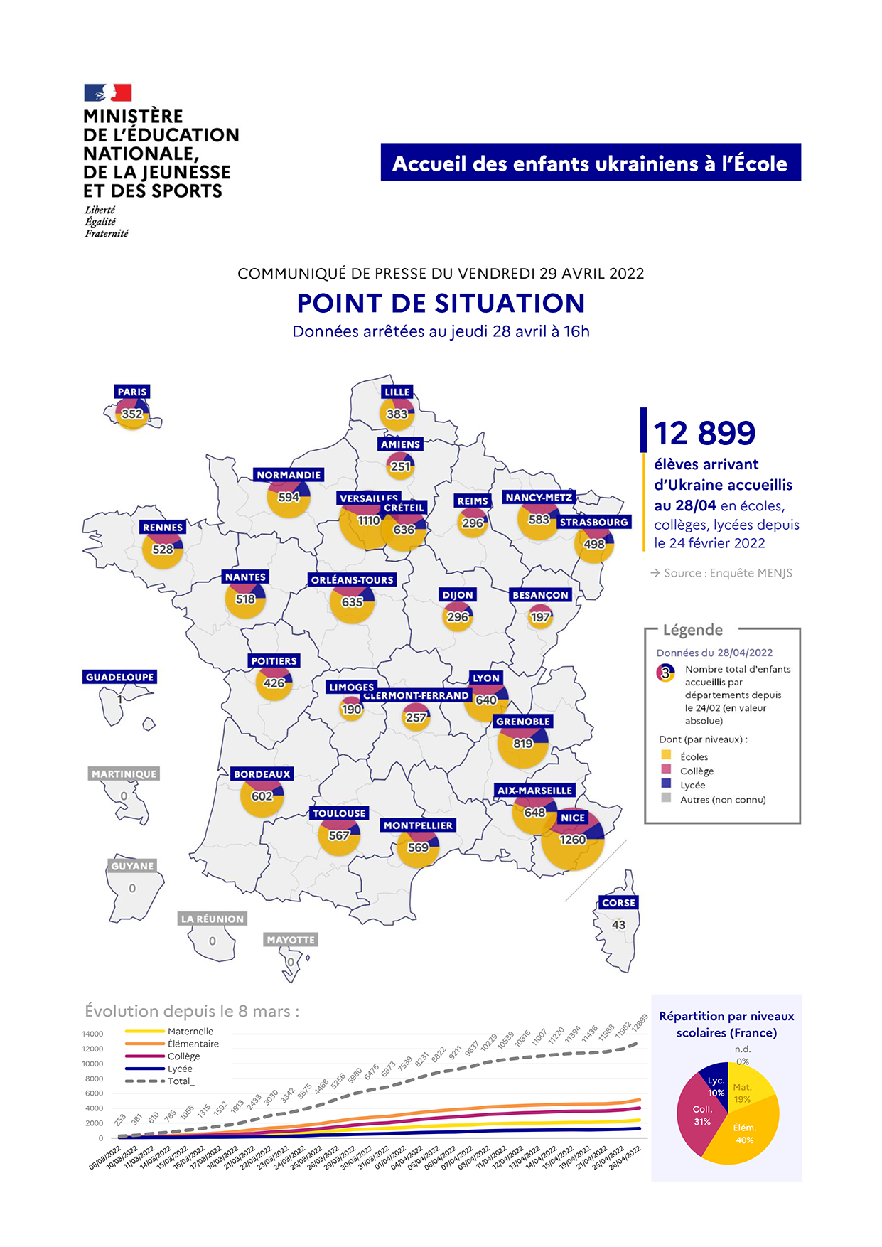 Infographie - Accueil des enfants ukrainiens au 29 avril 2022