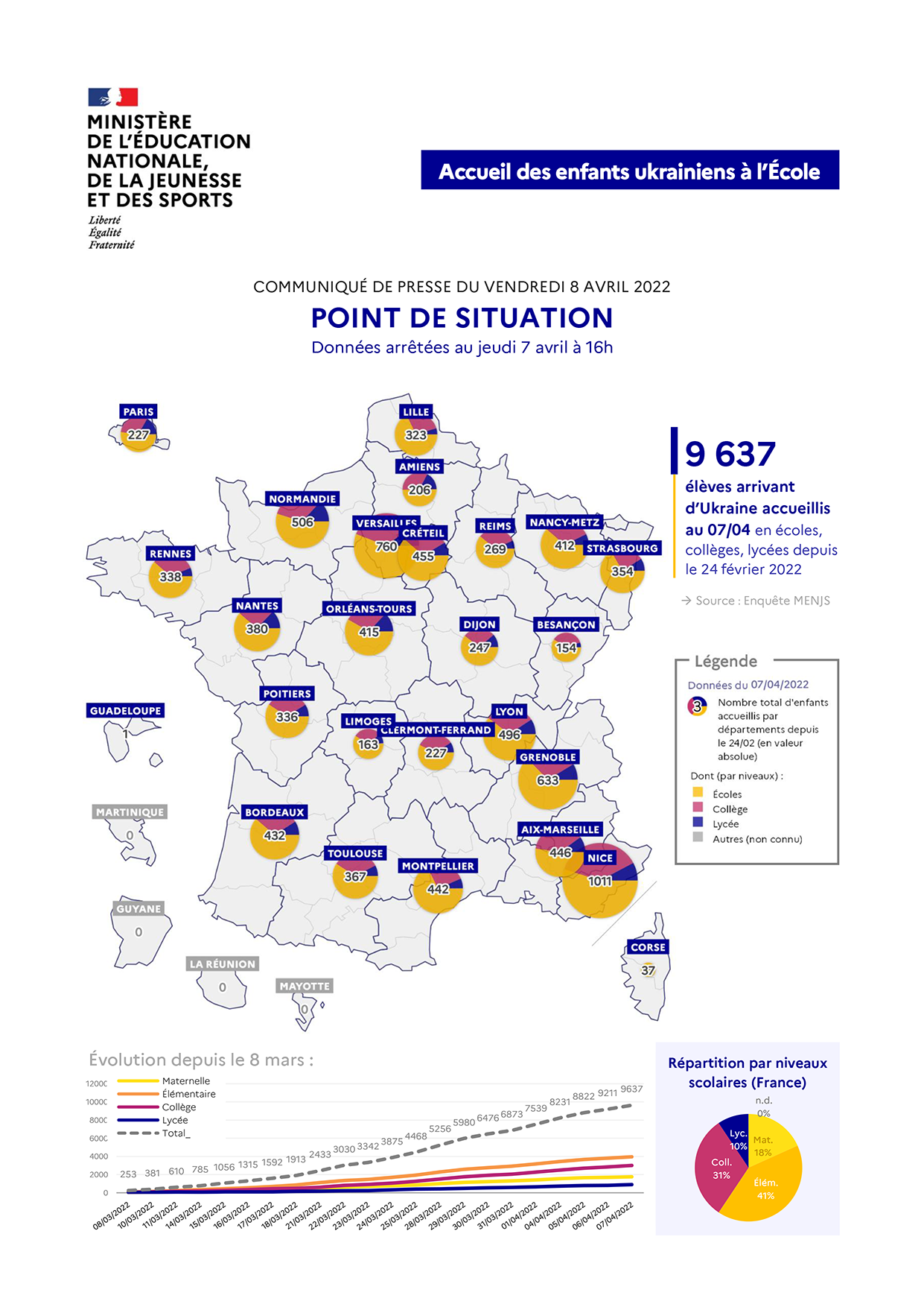 Infographie - Accueil des enfants ukrainiens au 8 avril 2022