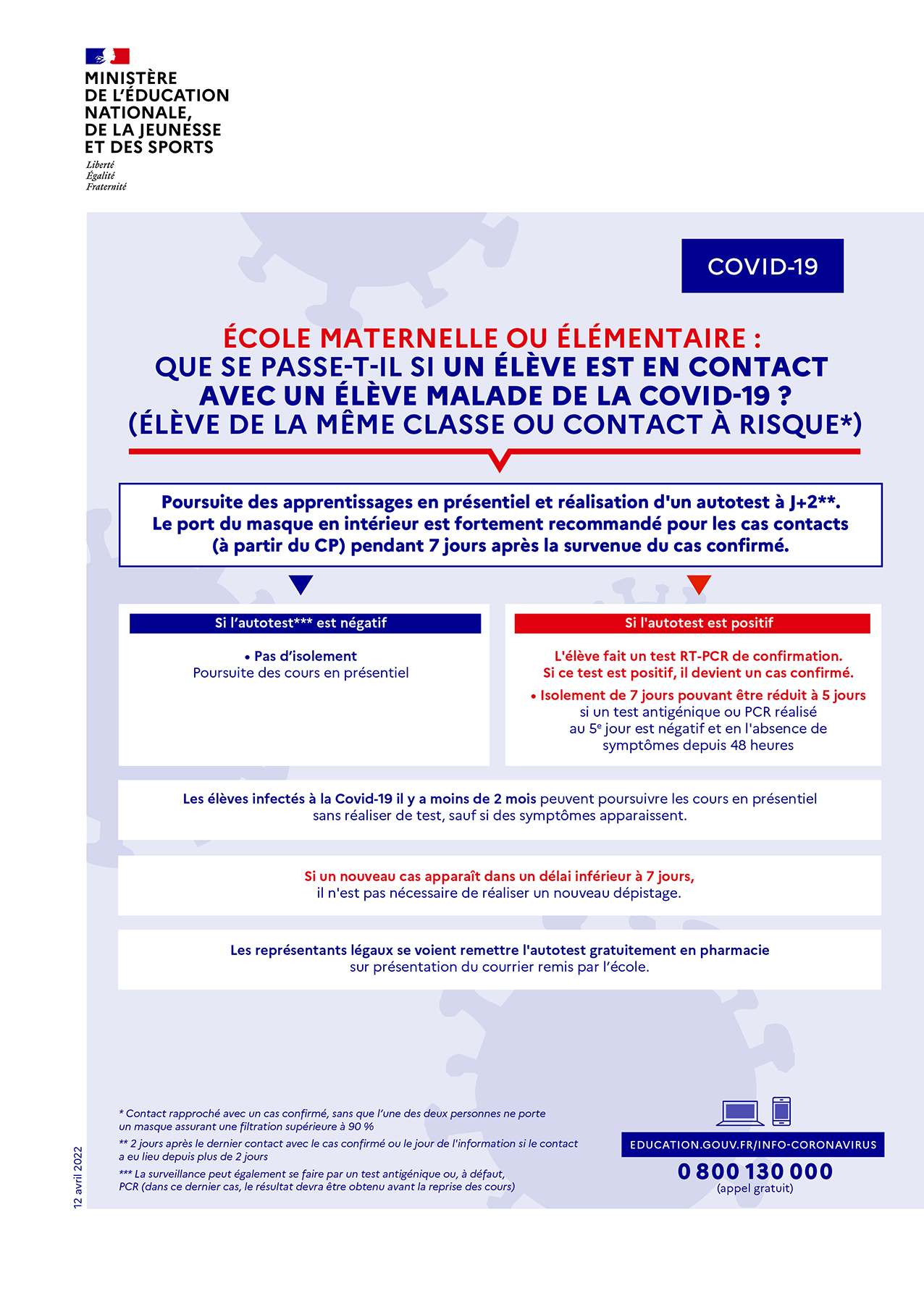 Covid19 - Cas contact maternelle elementaire
