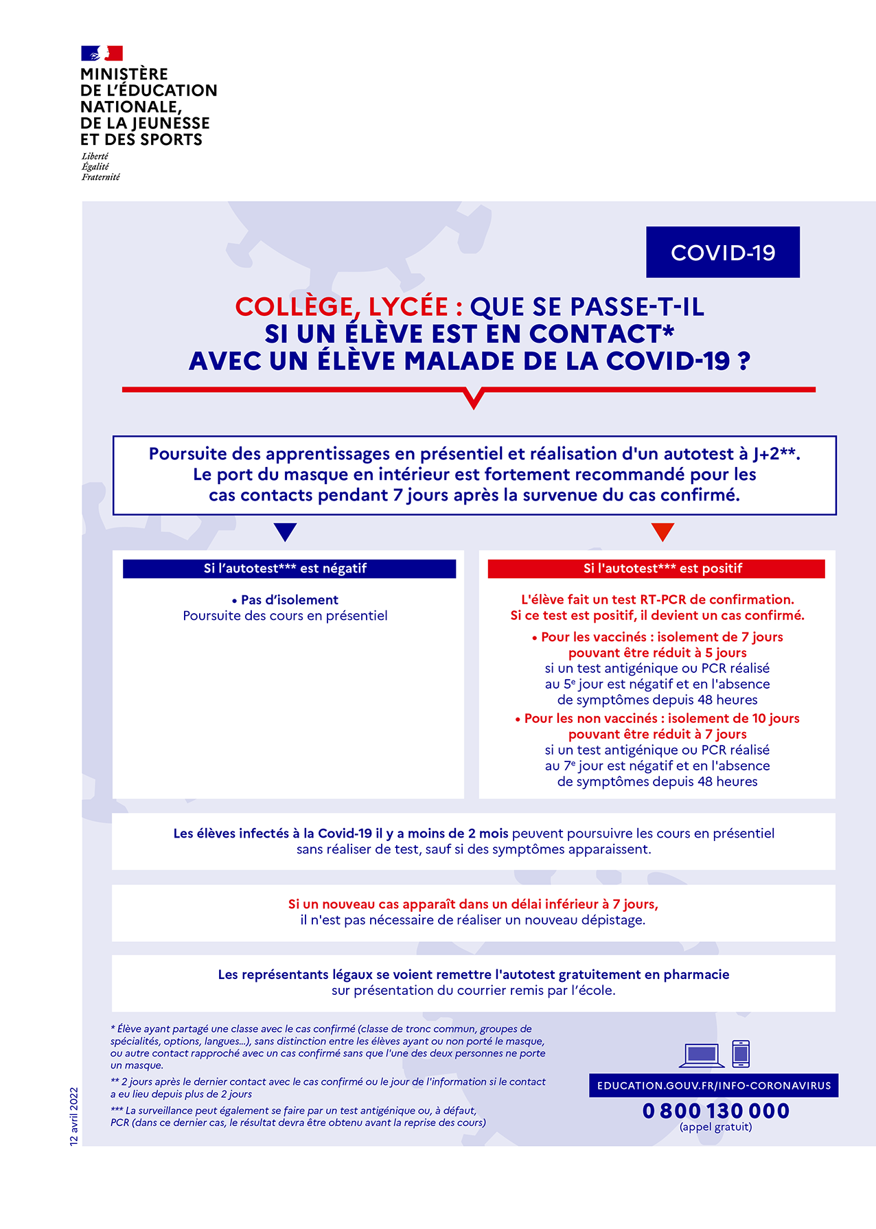 Covid19 - contact collégien lycéen
