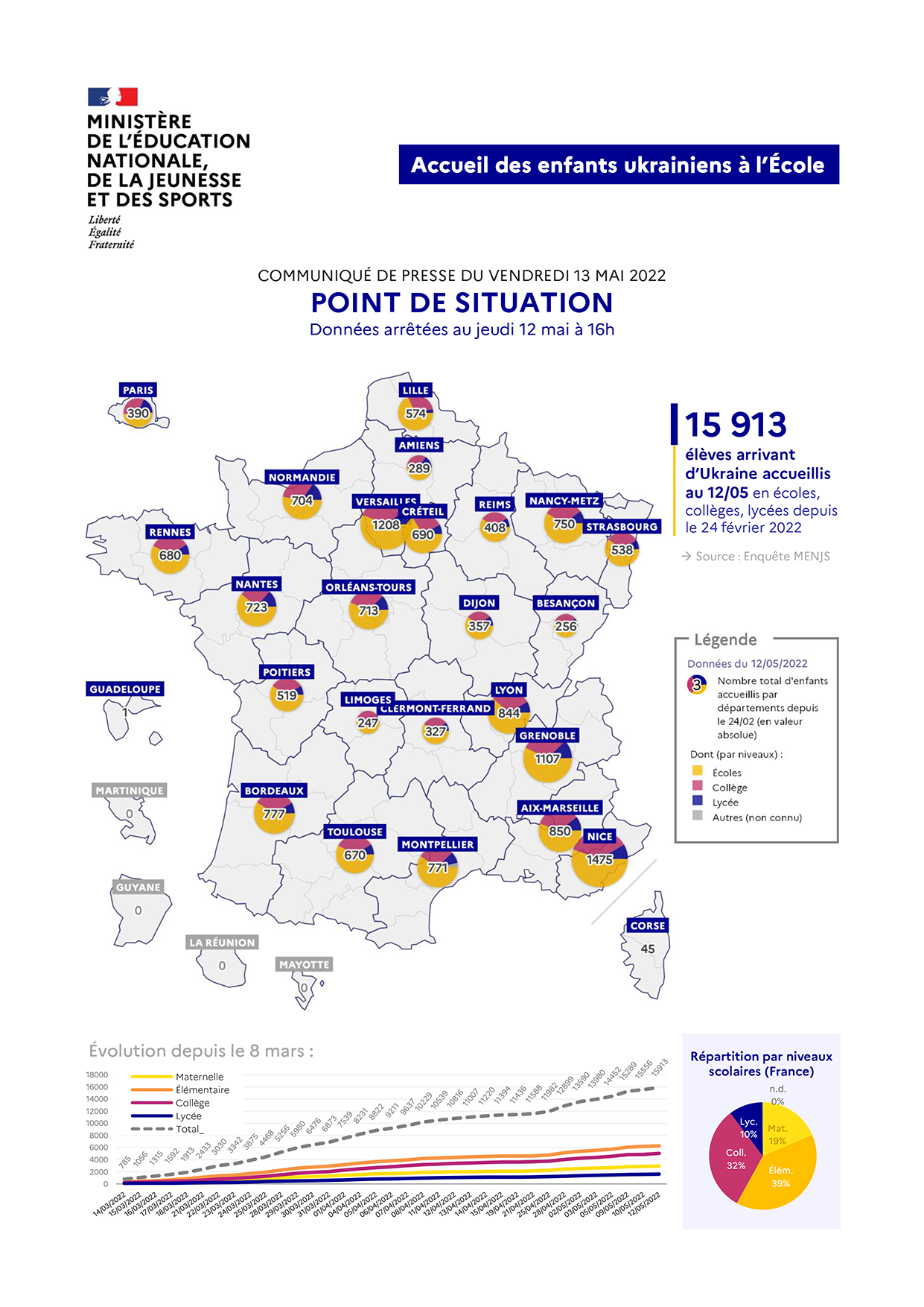 infographie - Accueil des enfants ukrainiens au 13 mai 2022