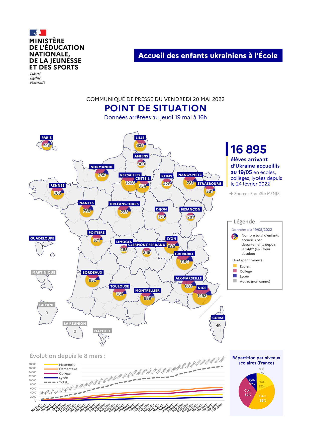 Infographie : Point de situation ukraine - 20 mai 2022