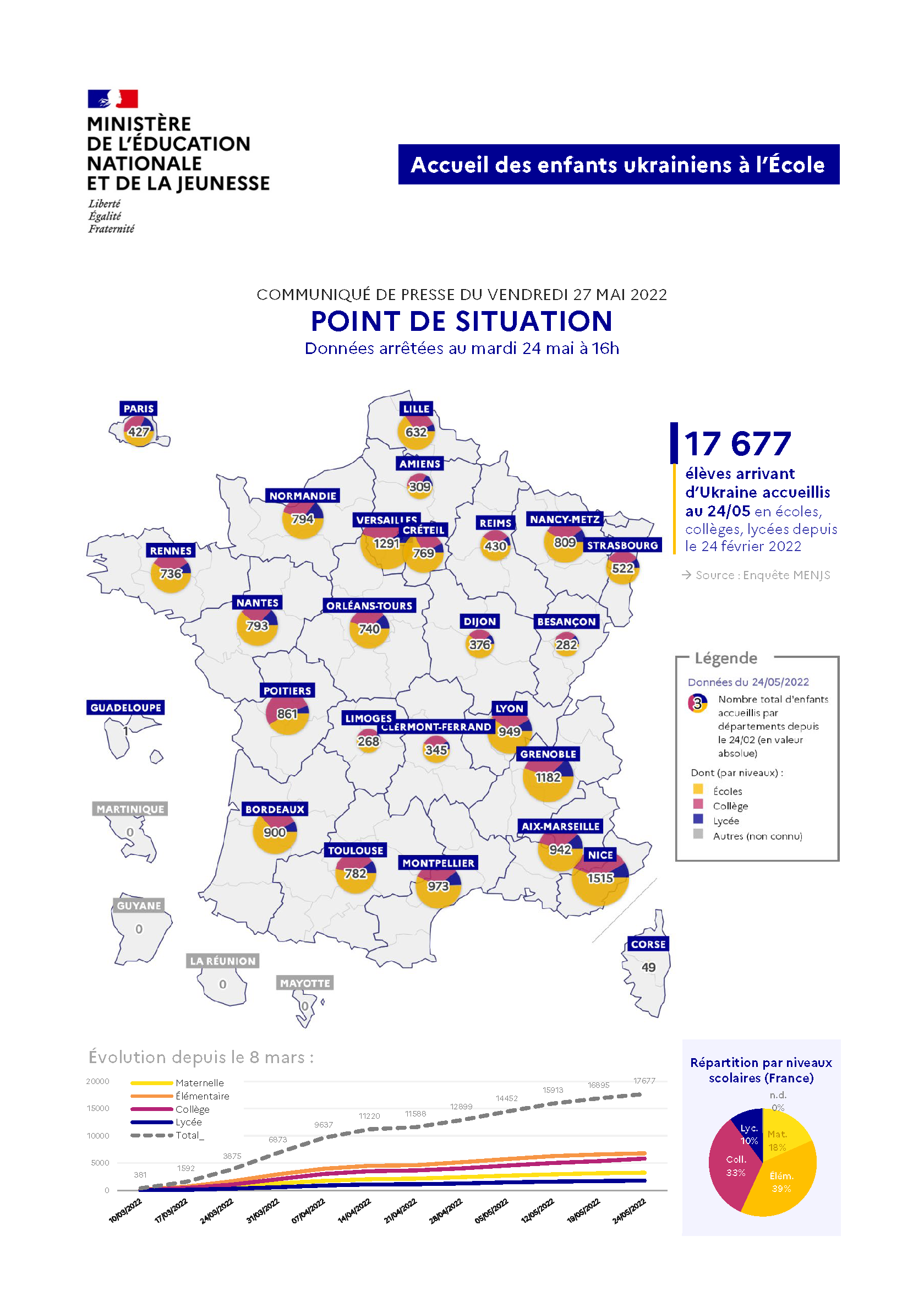 Infographie - Point de situation Ukraine - 27 mai 2022