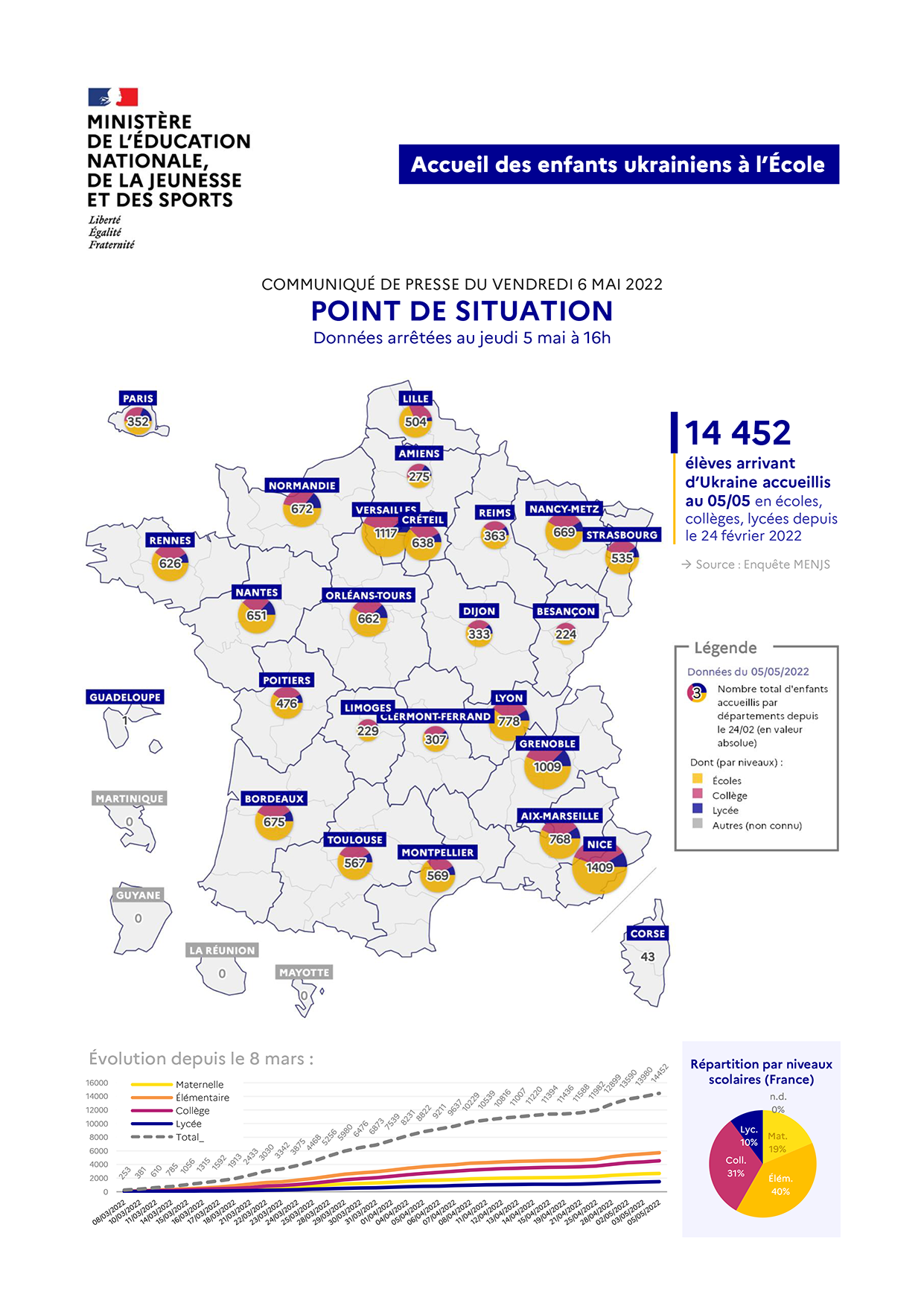 Point de situation ukraine - 6 mai 2022