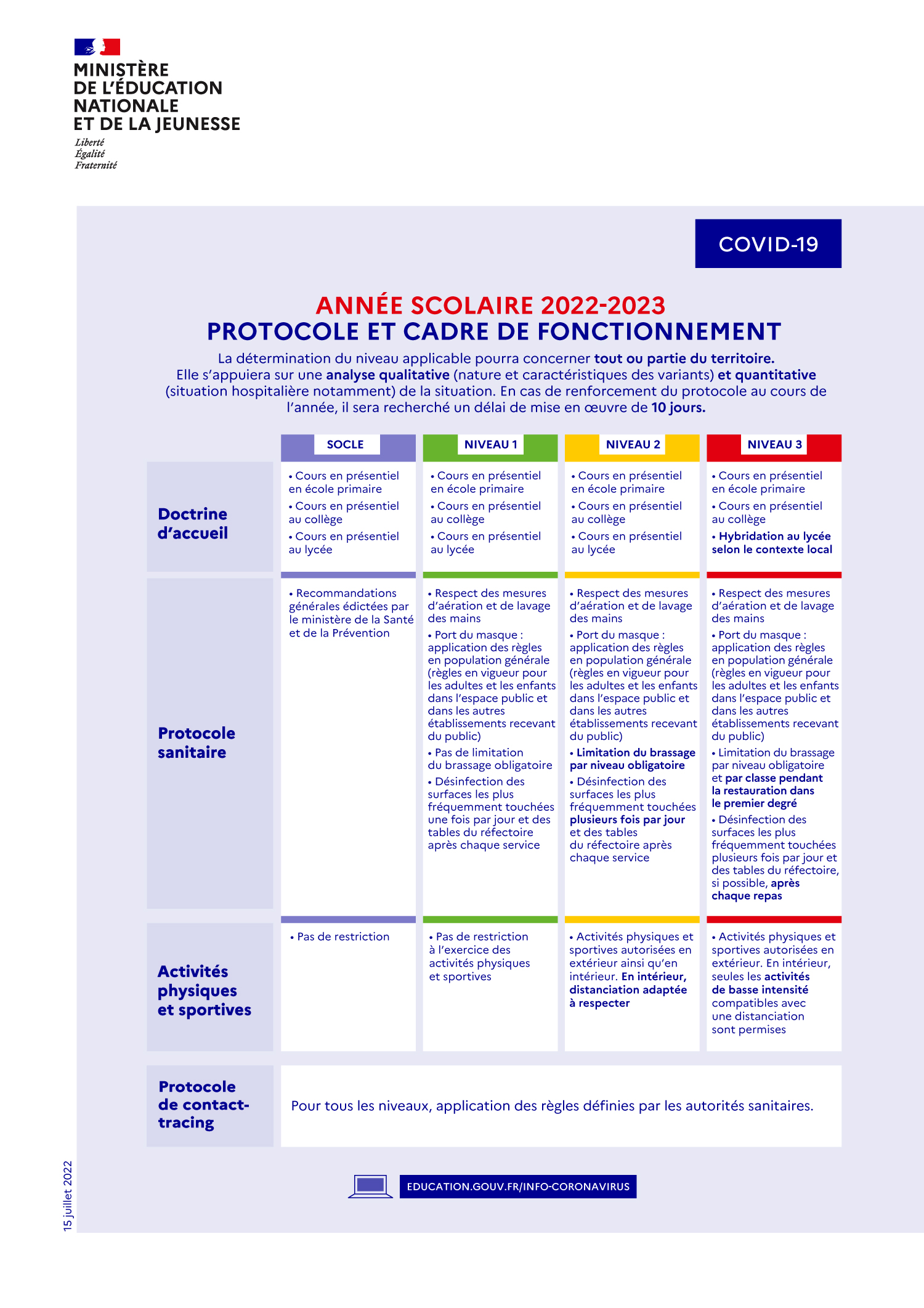Année scolaire 2022-2023 : protocole et cadre de fonctionnement