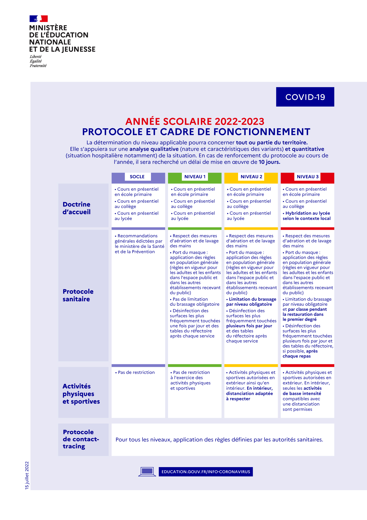 Fermeture des classes : Quels dispositifs pour la garde des enfants ?