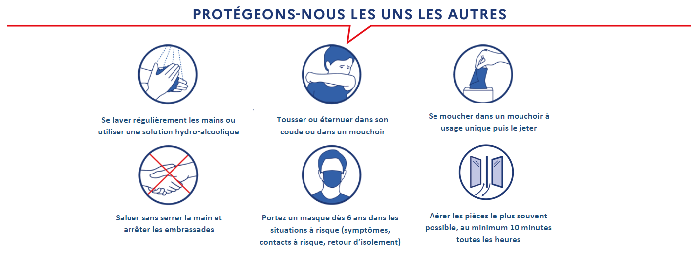 Infographie - Protégeons-nous les uns les autres