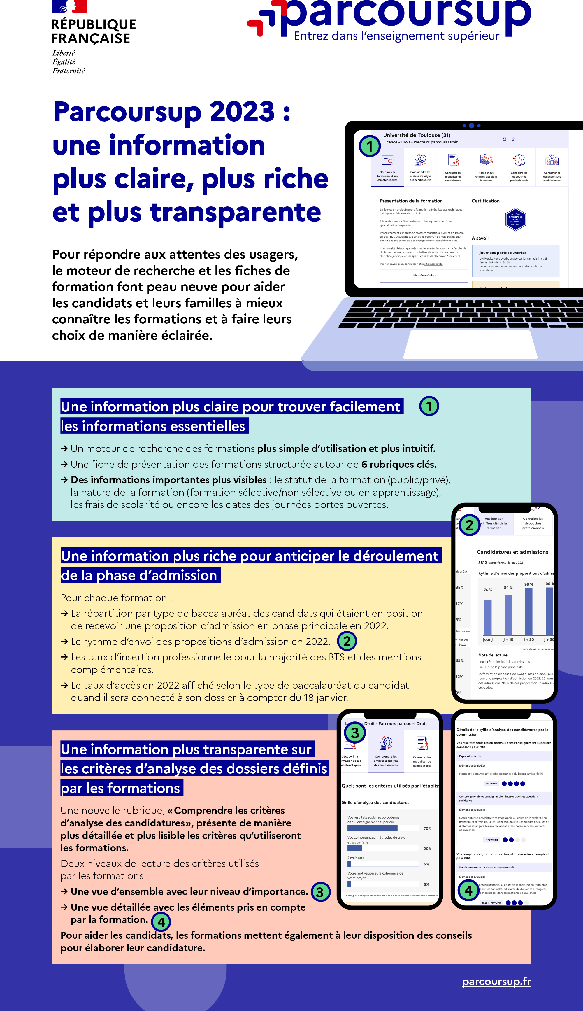 Parcoursup 2023 : une information plus claire, plus riche et plus transparente