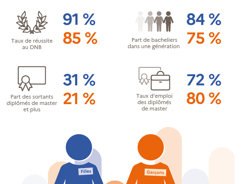 Filles garçons 2023 - infographie