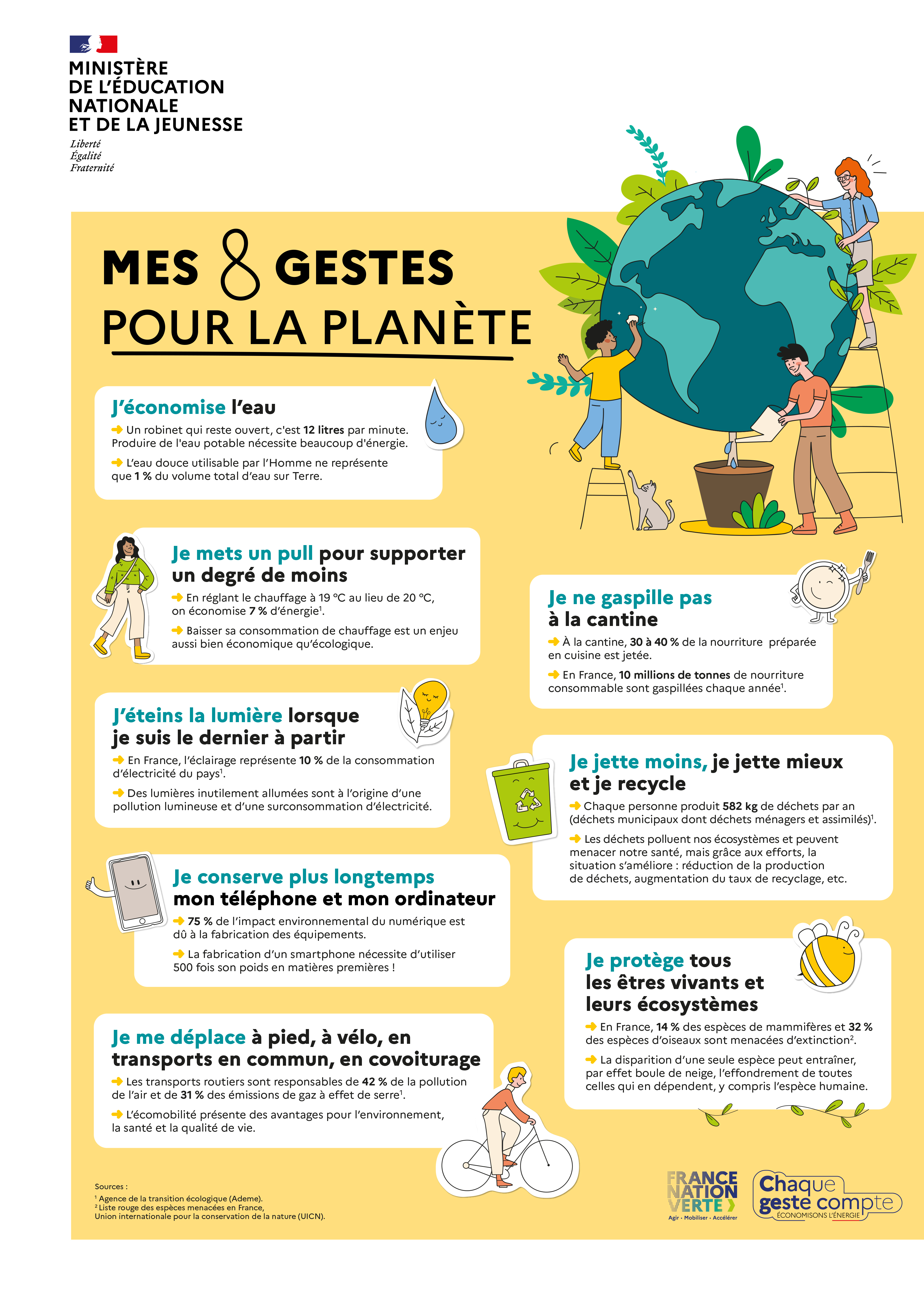 Mes 8 gestes pour la planète