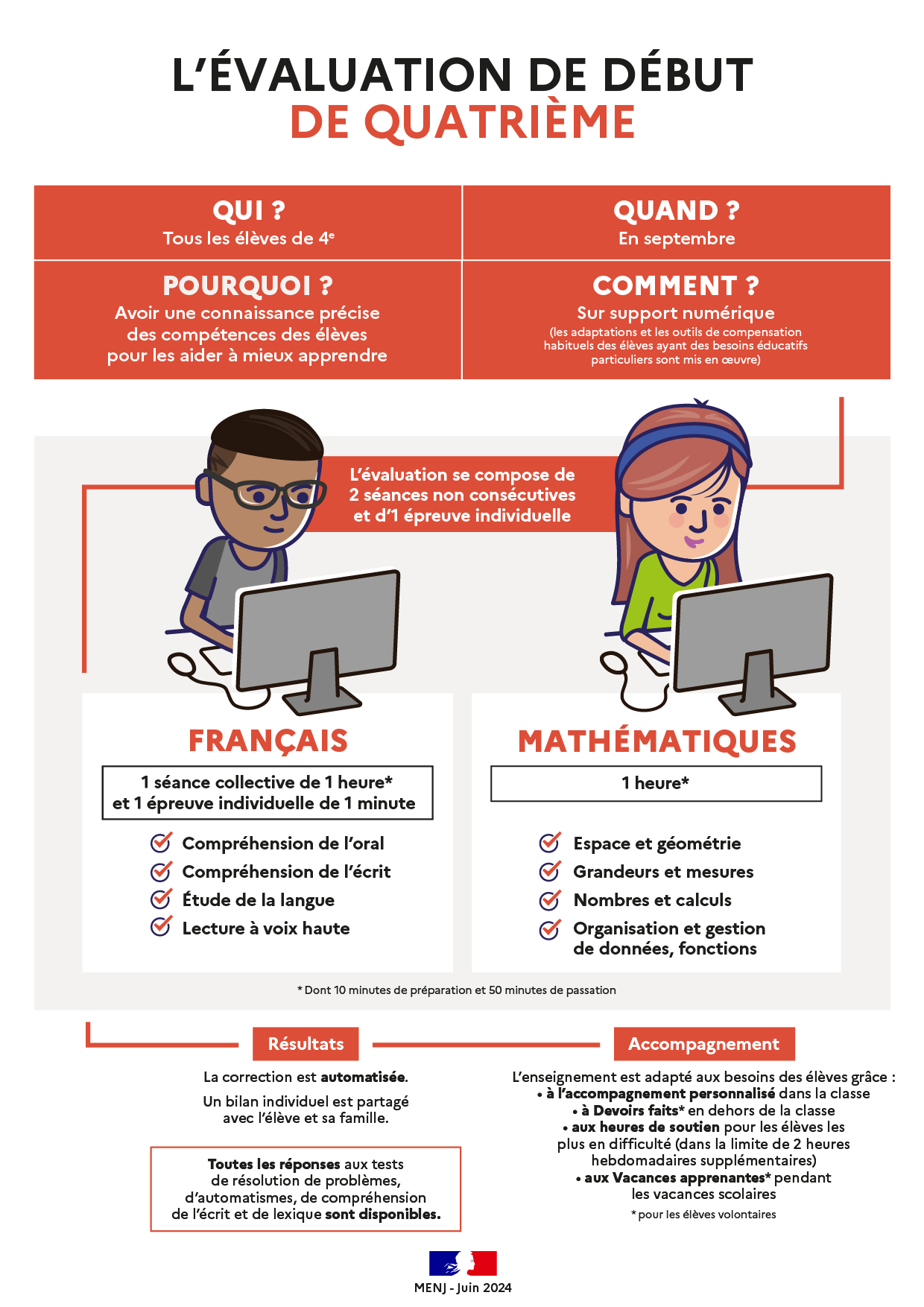 Infographie - L'évaluation de début de quatrième