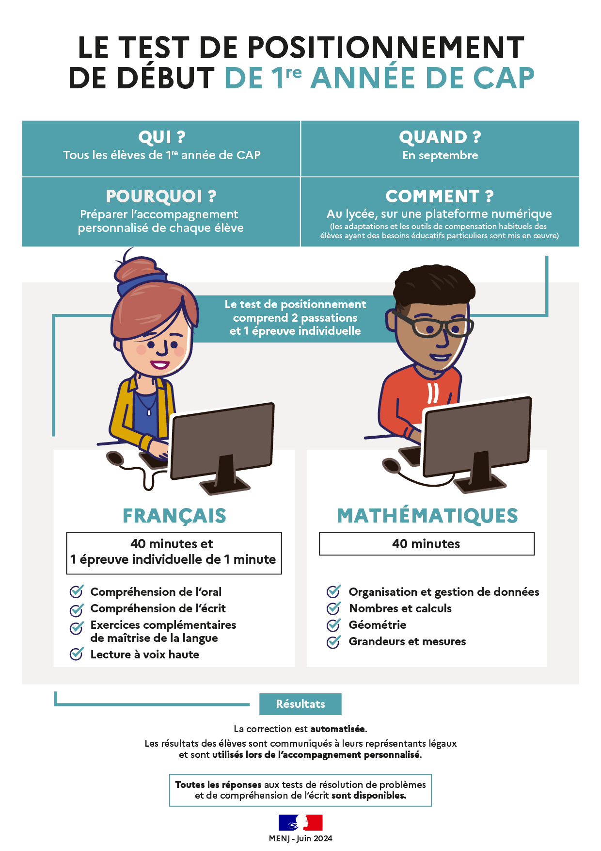 Test de positionnement de début de première année de CAP