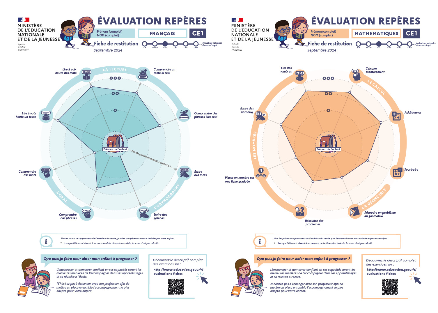 Evaluation Repères CE1 septembre 2024 - Français et mathématiques