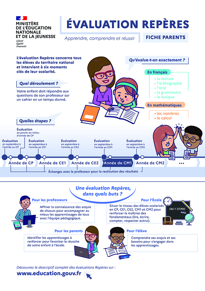Evaluations repères CM1 - Fiche parents de présentation