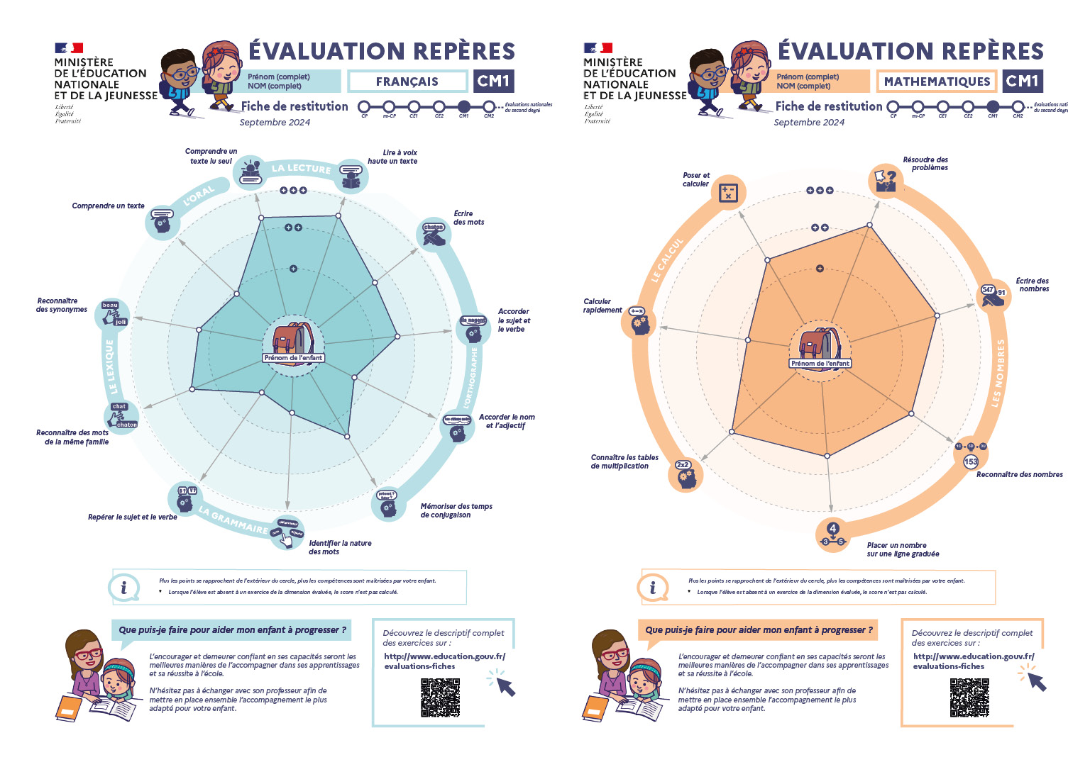 Evaluations repères CM1 - Fiches de restitution français et mathématiques