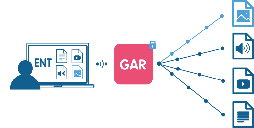 Le GAR : comment ça marche ?