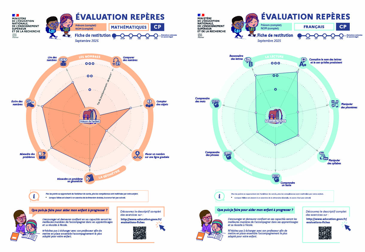 Evaluation Repères CP - Français et mathématiques