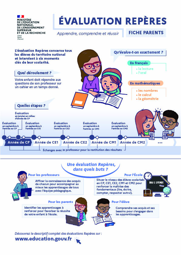 Evaluations repères CP - Fiche parents de présentation