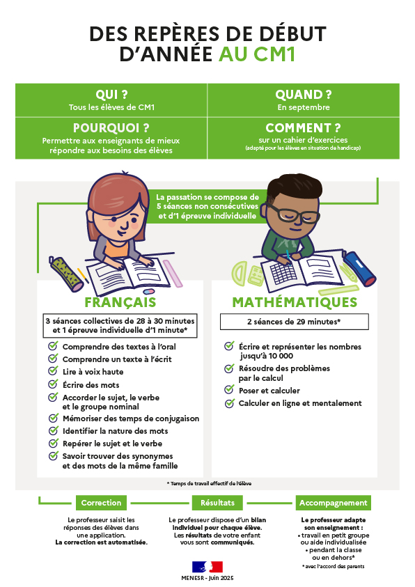 Infographie - Des repères de début d'année au CM1