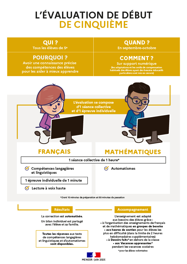 Infographie - L'évaluation de début de cinquième