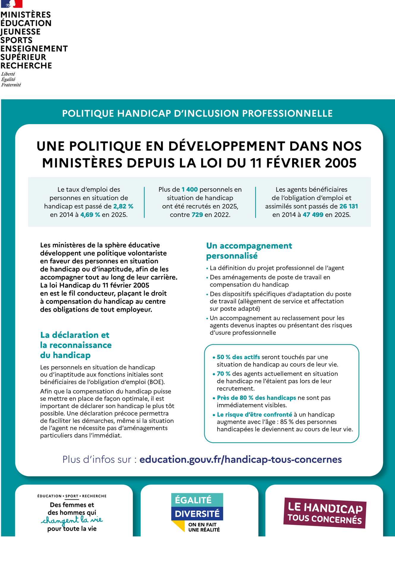 Politique handicap d'inclusion professionnelle : une politique en développement dans nos ministères depuis la loi du 11 février 2005