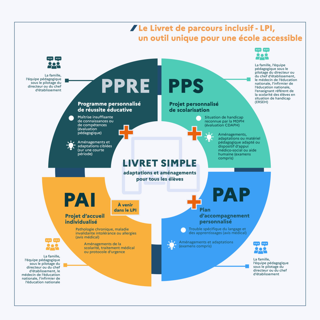 Le livret de parcours inclusif - LPI : un outil unique pour une école accessible.jpg