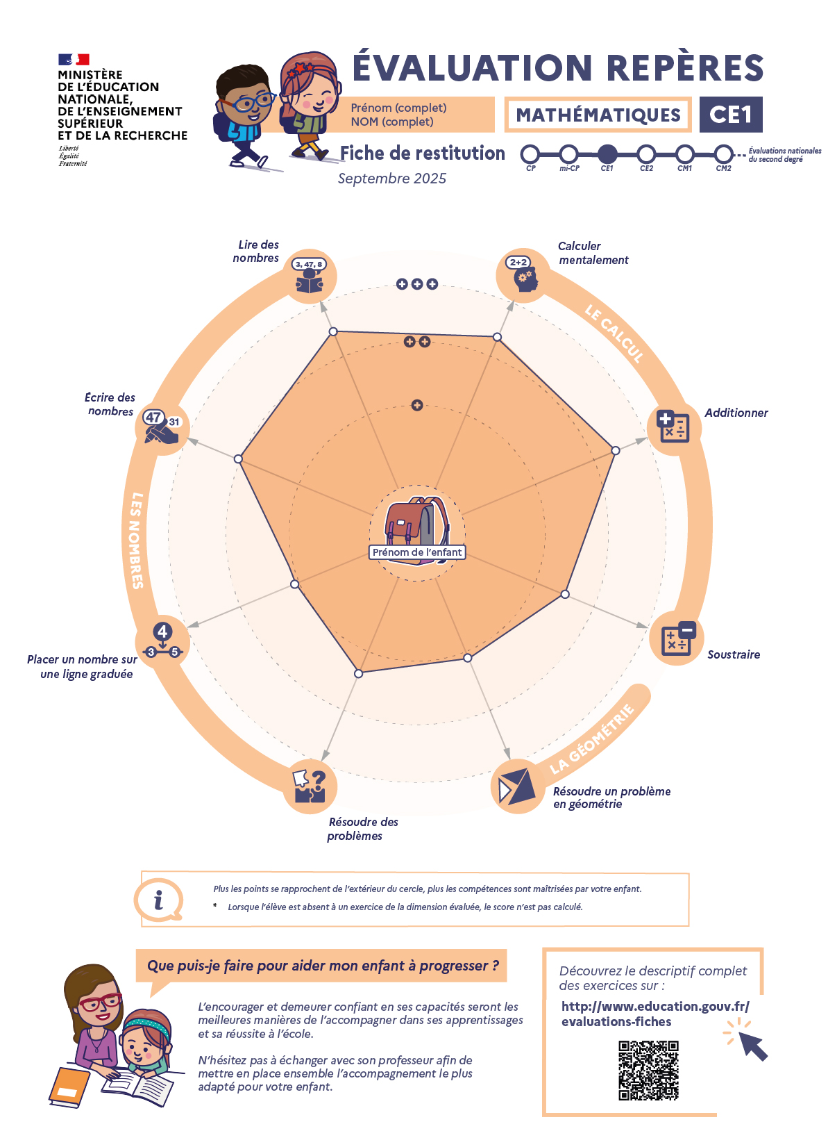 Evaluation Repères CE1 - Mathématiques