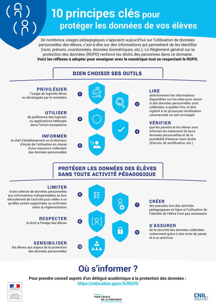 infographie - 10  principes clés pour protéger les données de vos élèves