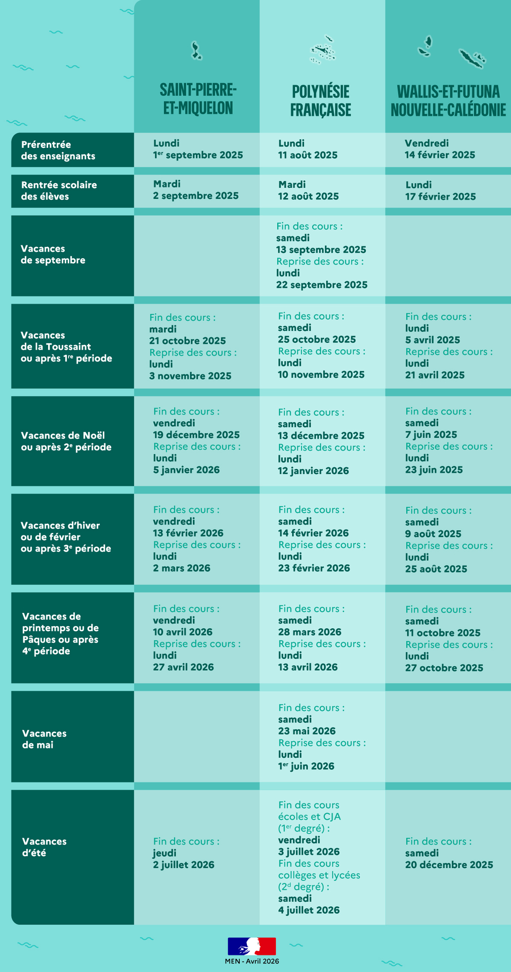Calendrier scolaire des collectivités d'outre-mer pour l'année 2025-2026 - Transcription disponible après l'infographie