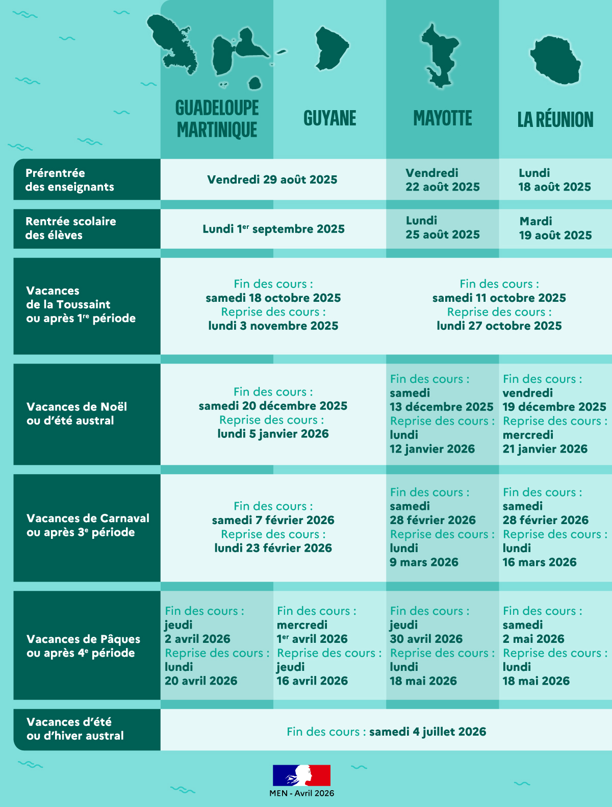 Les vacances scolaires dans les départements d'outre-mer pour l'année scolaire 2025-2026 -  Transcription textuelle fournie après l’infographie