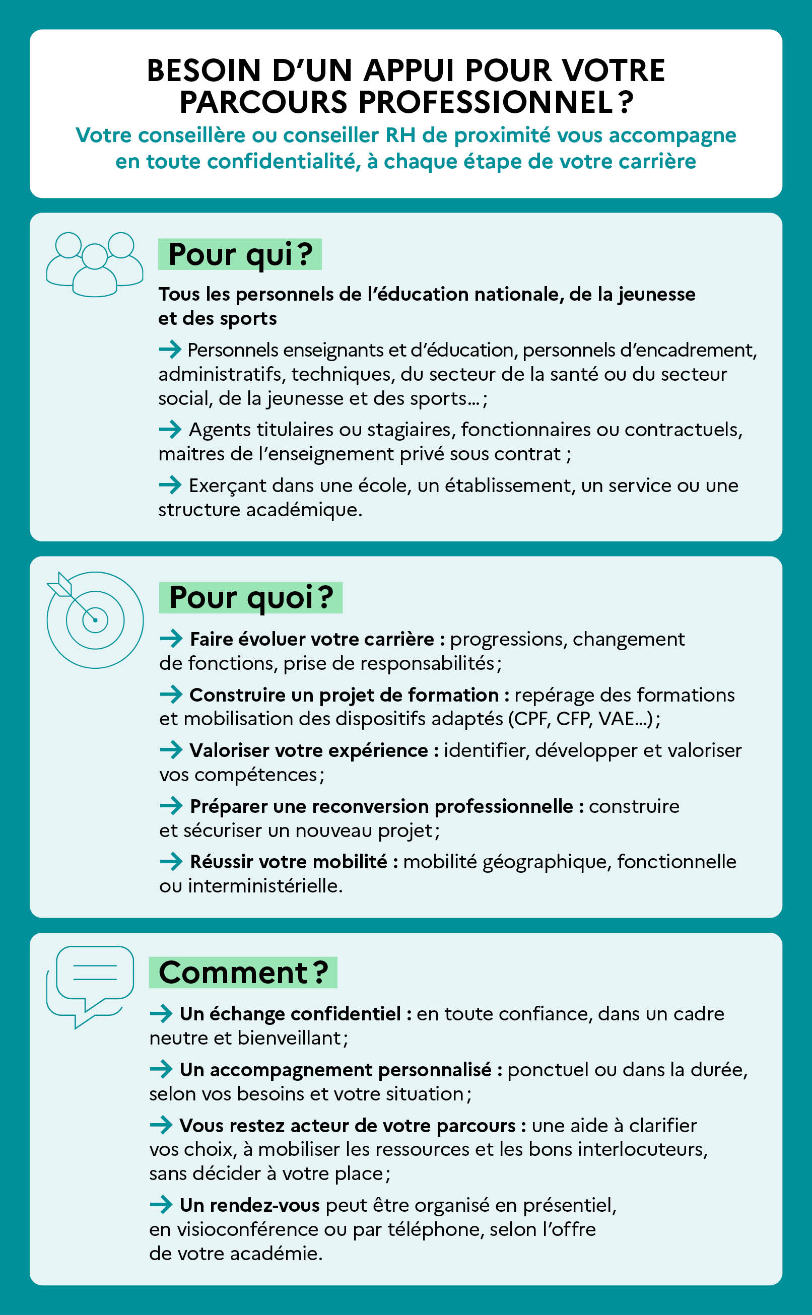 Besoin d'un appui pour votre parcours professionnel ? - Transcription textuelle fournie après l’infographie
