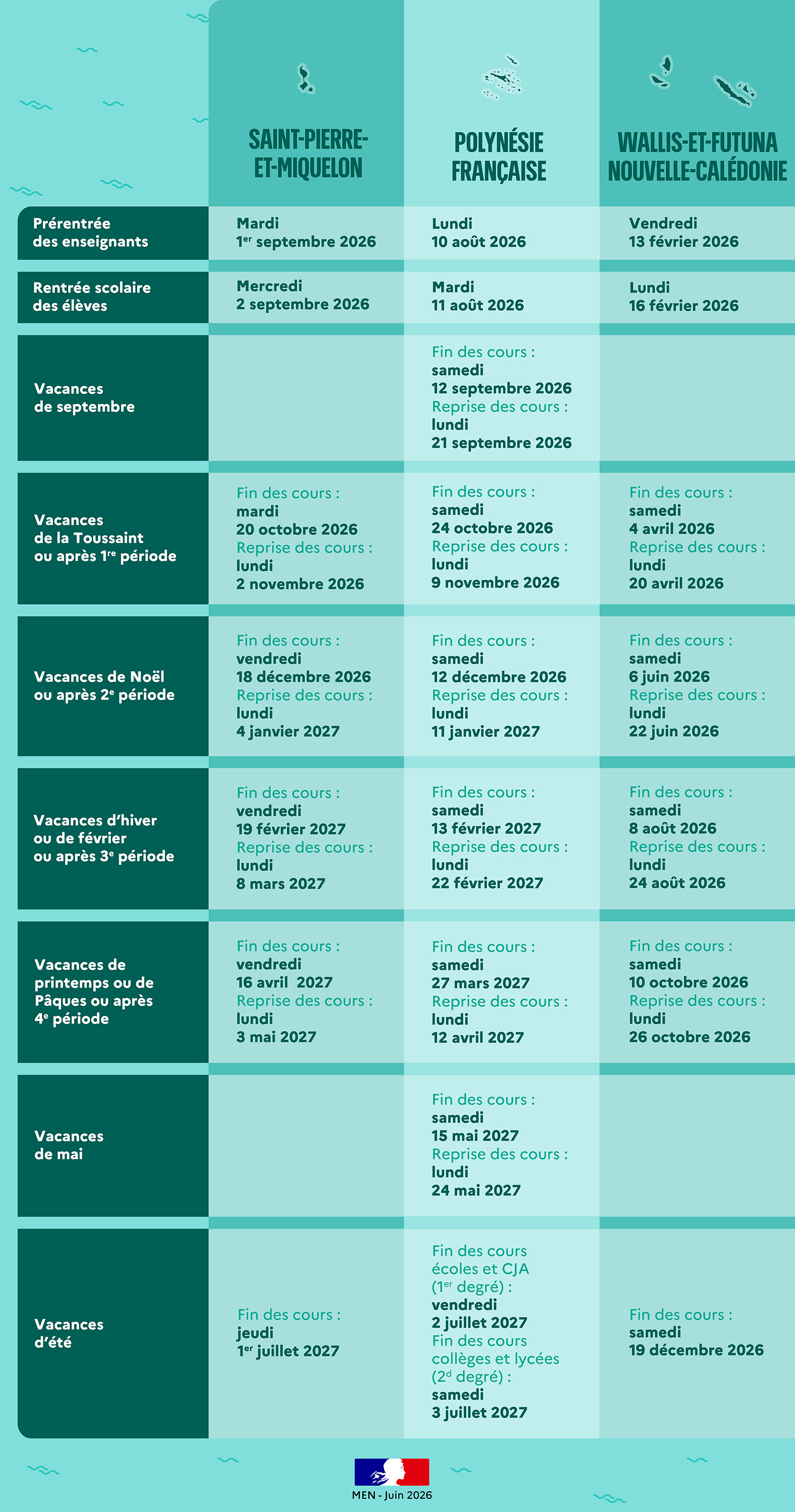 Calendrier scolaire des collectivités d'outre-mer pour l'année 2026-2027 - Transcription disponible après l'infographie