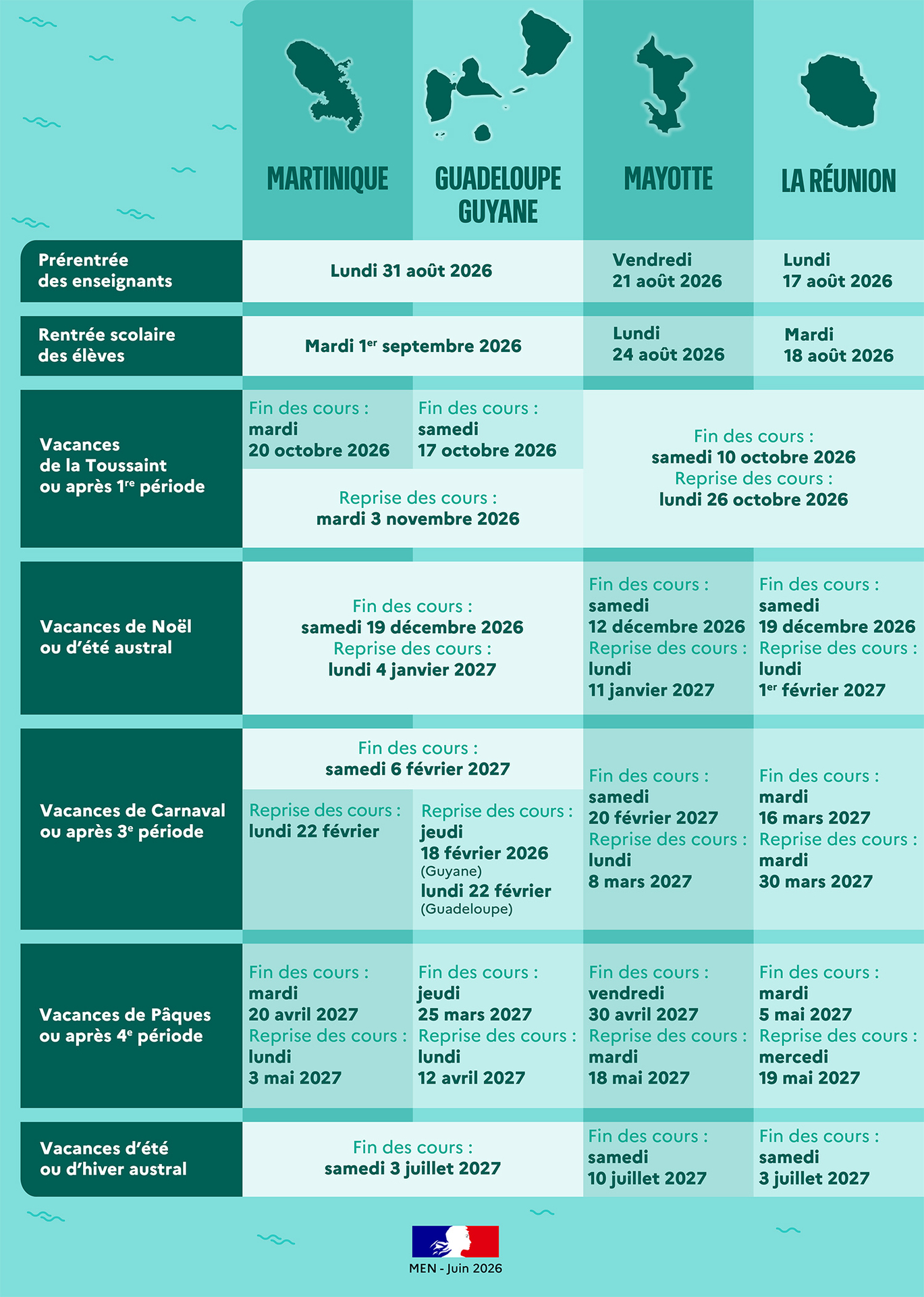 Les vacances scolaires dans les départements d'outre-mer pour l'année scolaire 2026-2027 -  Transcription textuelle fournie après l’infographie