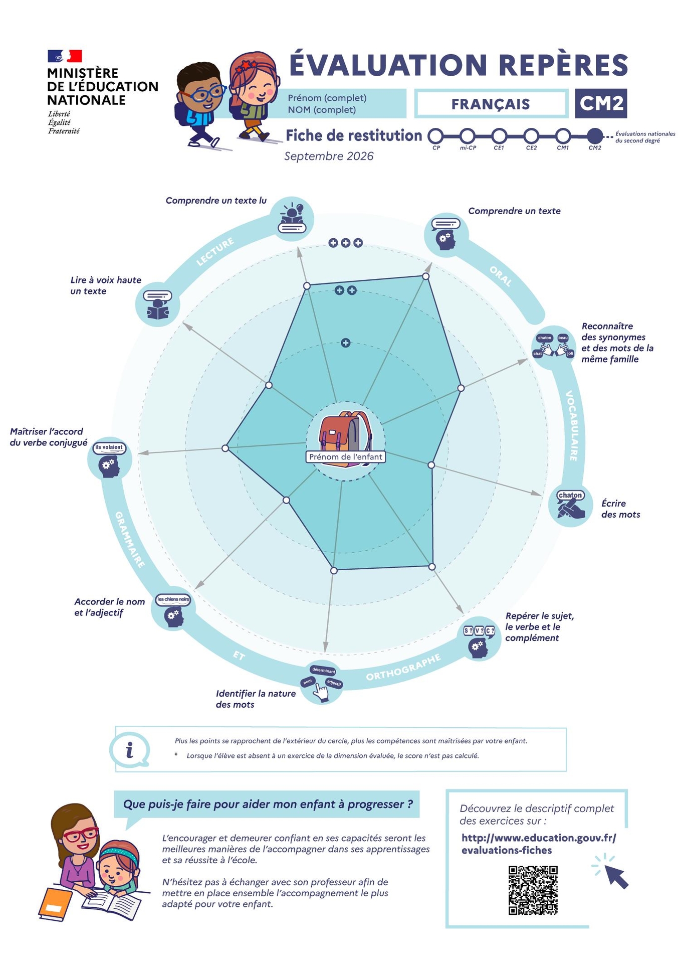 Évaluations repères CM2 - Fiche de restitution français  - Transcription textuelle fournie après l’infographie