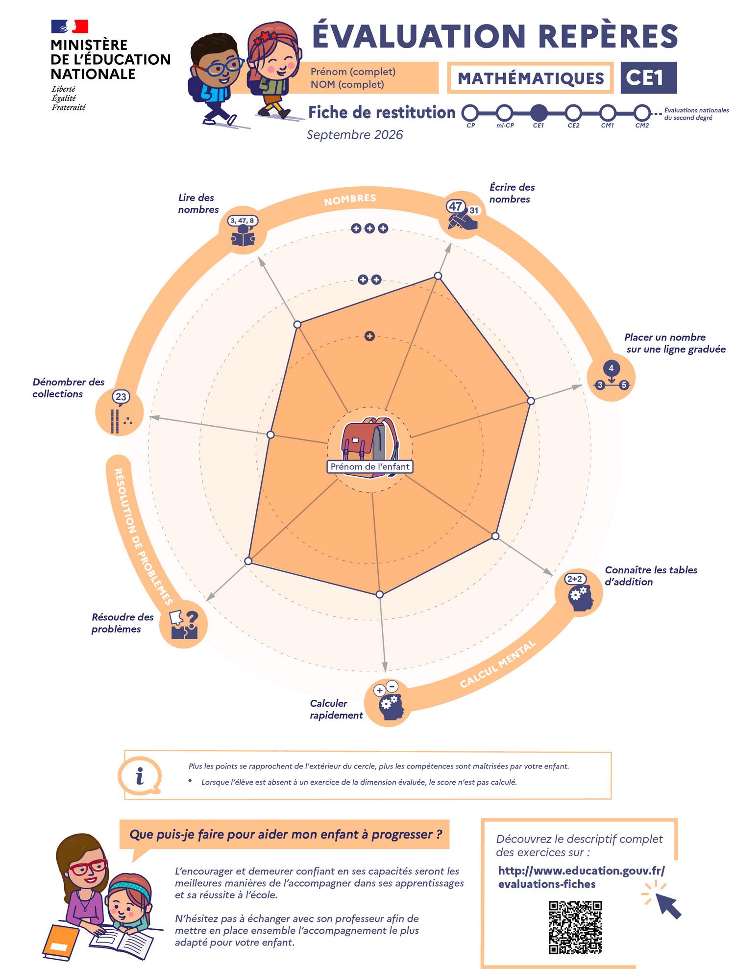 Evaluation Repères CE1 - Mathématiques - Transcription textuelle fournie après l’infographie