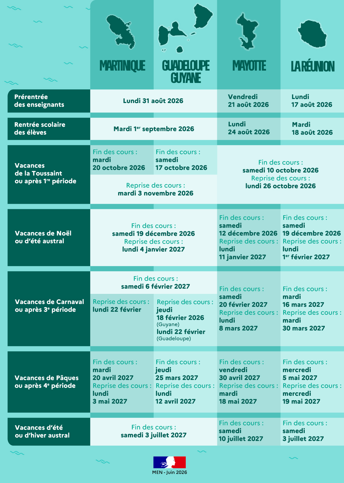 Calendrier scolaire 2026-2027 - Départements d'outre-mer - Transcription textuelle fournie après l’infographie