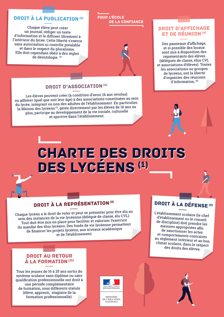 Exemple De La Biographie