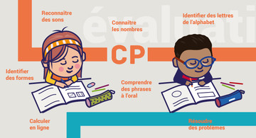 L Evaluation Des Acquis Des Eleves Au Cp Et Au Ce1 Des Reponses A Vos Questions Ministere De L Education Nationale De La Jeunesse Et Des Sports