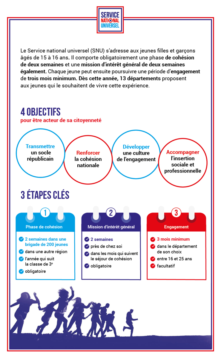 Le service national universel (SNU) : Jeunesse engagée | Ministère de l ...