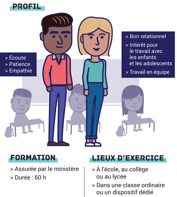 https://www.education.gouv.fr/sites/default/files/imported_files/image/infographie_AESH_938832.89.jpg