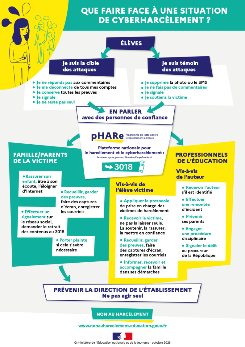 Que faire face à une situation de cyberharcèlement ?