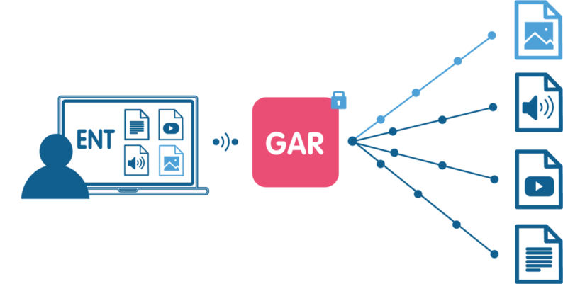 Le GAR : comment ça marche ?